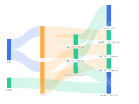 数据血缘 桑基图 - category-work,series-sankey,tooltip