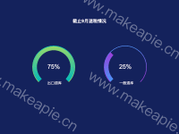 截止9月退税情况 - category-work,series-pie,title