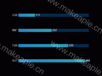 斜纹柱状图 - category-work,dataZoom,grid,series-bar,series-pictorialBar,tooltip