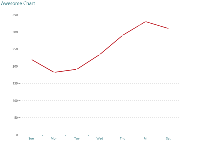 Awesome Chart - category-work,grid,series-line,title