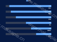 右侧百分比 - category-work,grid,legend,series-bar