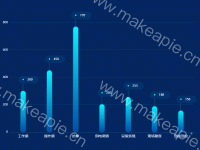 任务类型统计 - category-work,grid,series-bar,tooltip