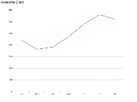Awesome Chart - category-work,grid,series-line,title