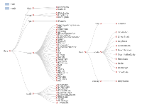 关于悬浮框触发 - category-issue,legend,series-tree,tooltip