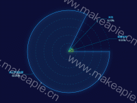 饼图 - category-work,legend,polar,series-pie,tooltip