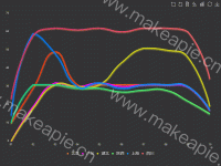 5色线 - category-work,grid,legend,series-line,tooltip