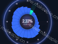 24小时各时段登录情况统计时钟 - category-work,polar,series-pie,tooltip