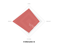 舆情聚焦热度雷达图 - category-work,radar,series-radar,title,tooltip