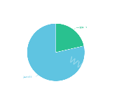 demo2 - category-work,series-pie