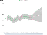 时序图 - category-work,dataZoom,grid,legend,series-custom,series-line,series-scatter,title,tooltip