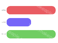 数据占比图标 - category-work,grid,series-bar,tooltip