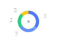 职称
结构 - category-work,series-pie,title