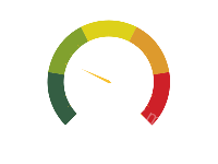 简单仪表盘 - category-work,series-gauge