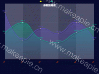 鼠标放上去 其中一条折现高亮 - category-work,grid,series-line,title,tooltip