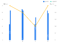柱状图 - category-work,grid,legend,series-bar,series-line,tooltip