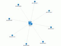 中心图片关系图 - category-work,series-graph,tooltip