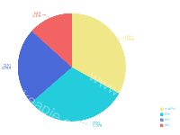  - category-work,legend,series-pie,tooltip