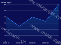 变化趋势 - category-work,grid,legend,series-line,title,tooltip