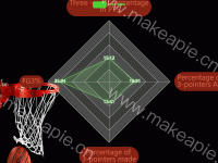 Changes in NBA strategies - 