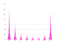 象形柱图 - category-work,grid,series-pictorialBar,tooltip