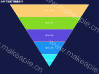 办件下派部门数量排行 - category-work,series-funnel,title,tooltip