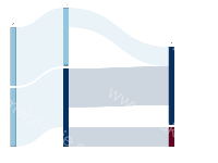 桑基图 列间距 - category-work,series-sankey,tooltip