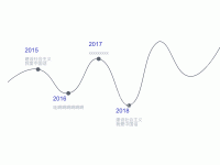 时间轴曲线 - category-work,dataZoom,grid,legend,markPoint,series-line,tooltip