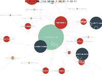美第奇罗马分行知识图谱 - category-work,legend,series-graph,tooltip