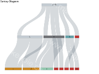 Sankey Diagram - category-work,series-sankey,title,tooltip