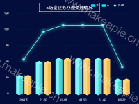 双3D柱状图 + 折线图 + title背景图片 - category-work,grid,legend,series-bar,series-line,series-pictorialBar,tooltip