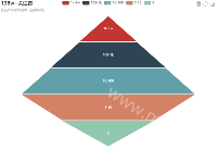金字塔 - category-work,legend,series-funnel,title,toolbox,tooltip