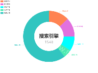 饼图点击事件 - category-work,legend,series-pie,title,tooltip