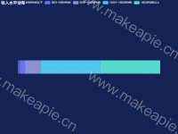 单行bar图 - category-work,grid,legend,series-bar,title,tooltip