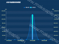 点击X轴清除该条数据 - category-work,grid,legend,series-bar,series-line,title,tooltip