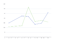 交叉显示x轴 - category-work,grid,series-line,tooltip