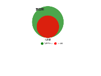单轴散点 - category-work,legend,series-scatter,singleAxis,title