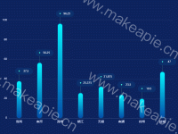 实际参与应对人员数量占比 - category-work,grid,series-bar,tooltip