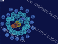 关系图-测试 - category-work,series-graph,title,tooltip