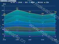 各级财政投入扶贫专项资金 - category-work,grid,legend,series-line,title,tooltip