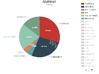 饼图 - category-work,legend,series-pie,title,tooltip