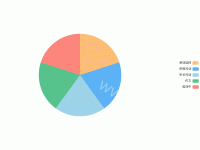 重难题题型分布图 - category-work,legend,series-pie,tooltip