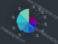 场馆运行--场馆累计客流占比 - category-work,series-pie,tooltip