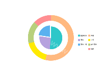 饼图 - category-work,legend,series-pie,tooltip