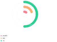 多环进度图 - category-work,markPoint,polar,series-bar