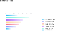 图例柱状一一对应图 - category-work,grid,legend,series-bar,tooltip