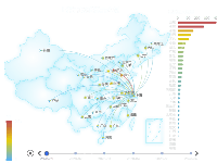 上海市网络流量监测 - category-issue,geo,grid,series-bar,series-effectScatter,series-lines,series-map,series-scatter,timeline,title,tooltip,visualMap