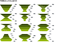 营销革命4.0 常见5A结构图 - category-work,series-funnel,title,tooltip