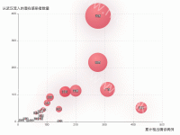 2020肺炎重点省市 - category-work,grid,legend,series-scatter,title