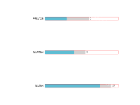 业扩平均办理时长 - category-work,grid,series-bar