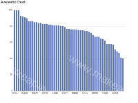 Awesome Chart - category-work,grid,series-bar,title